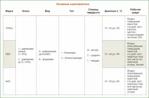 купить Пластина резиновая (техпластина) ТМКЩ 3.0 мм ширина 1000 - 1200 мм