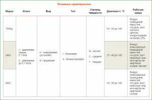 купить Пластина резиновая (техпластина) ТМКЩ 4.0 мм