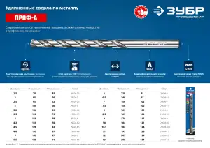 купить ЗУБР ПРОФ-А 5,0х132мм, Удлиненное сверло по металлу, сталь Р6М5, класс А