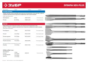 купить ЗУБР SDS-plus Зубило плоское изогнутое 40 x 250 мм