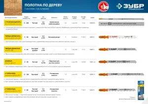 купить ЗУБР T111C, полотна для эл/лобзика, У8А, по дереву и пластику, Т-хвостовик, шаг 3мм, 75мм, 2шт.