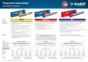 купить ЗУБР электрод сварочный УОНИ 13/55 с основным покрытием, d 3.0 х 350 мм, 5 кг в коробке, Профессионал.