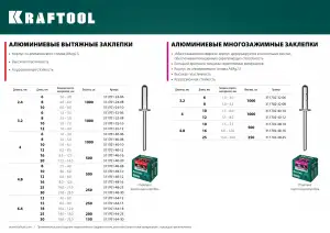 купить Многозажимные алюминиевые заклепки Multi (Al5052), 4.0 х 12 мм, 1000 шт, Kraftool