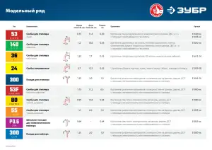 купить ЗУБР 45 мм гвозди для нейлера тип 300, 5000 шт