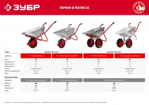 купить Пневматическое колесо ЗУБР КП-2 360 мм для тачек (арт. 39950 39952)