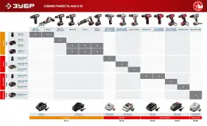 купить ЗУБР М1, 14.4 В, 1.5 А·ч, аккумуляторная батарея (АКБ-14.4-Ли 15М1)