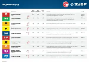 купить ЗУБР гвозди тип 300 (47/J/F), 30 мм, калибр 18GA. 5000 шт. Профессионал (31830-30)