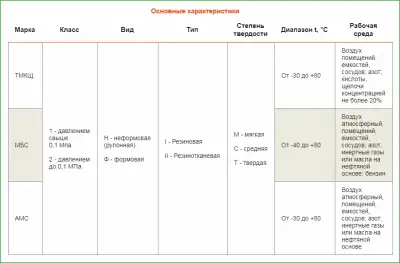Пластина резиновая (техпластина) МБС 50 мм наличный и безналичный расчет