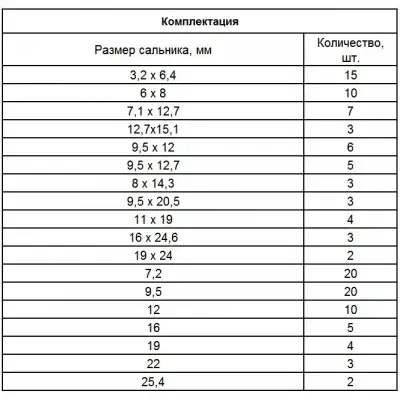 Набор сальников, D 6, 35-25.4 мм, 125 предметов Сибртех наличный и безналичный расчет