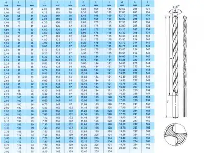 Сверло по металлу ц/х 10.5х87х133 мм Р6М5К5 (Кобальт.) ШП средн. серия (Кобальтовое) (Томский инструмент) наличный и безналичный расчет
