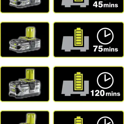 ONE + / Аккумулятор (2) с зарядным устройством RYOBI RC18120-240X наличный и безналичный расчет
