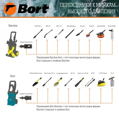 Переходник Bort Adapter Bort-Karcher наличный и безналичный расчет