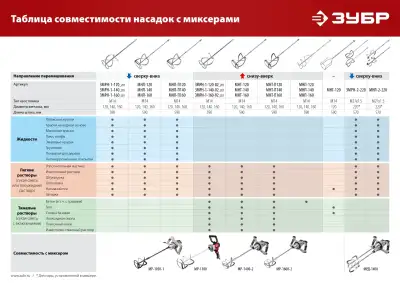 Насадка-миксер для гипсовых смесей и наливных полов ЗУБР d 120 мм, М14 наличный и безналичный расчет