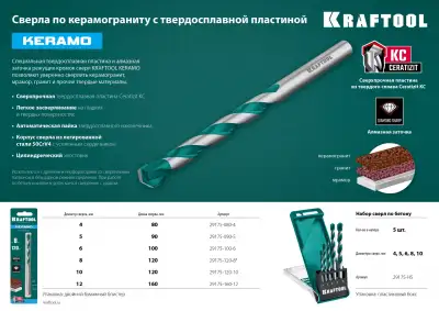 KRAFTOOL KERAMO 5 х 90 мм cверло по керамограниту с твердосплавной пластиной наличный и безналичный расчет