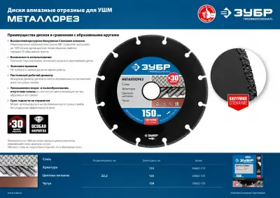 МЕТАЛЛОРЕЗ 125 мм, диск алмазный отрезной по металлу, ЗУБР Профессионал наличный и безналичный расчет