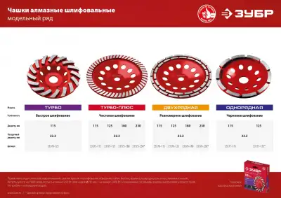 Однорядная алмазная чашка ЗУБР d 180 мм, Профессионал наличный и безналичный расчет