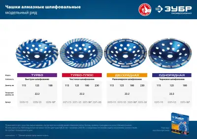 Сегментированная алмазная чашка ЗУБР Турбо-Плюс d 115 мм, Профессионал наличный и безналичный расчет