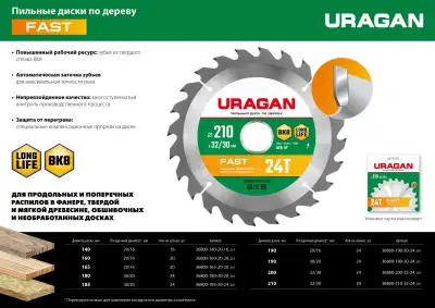 URAGAN Fast 190х20/16мм 24Т, диск пильный по дереву наличный и безналичный расчет