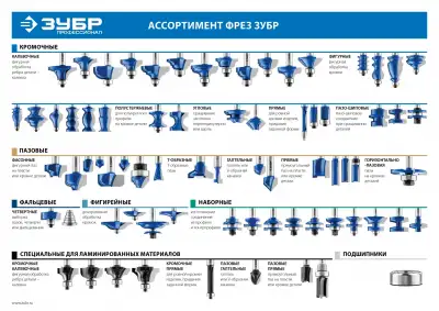 ЗУБР 50,8x25мм, радиус 19мм, фреза кромочная калевочная №1 наличный и безналичный расчет