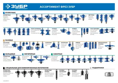 ЗУБР 12x19мм, хвостовик 8мм, фреза пазовая прямая с нижними подрезателями наличный и безналичный расчет