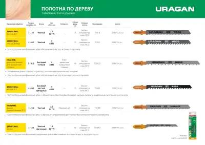 Полотна URAGAN, T101B, HCS, по дереву, ДСП, ДВП, T-хвост., шаг 2,5мм, 100/75мм, 2шт наличный и безналичный расчет