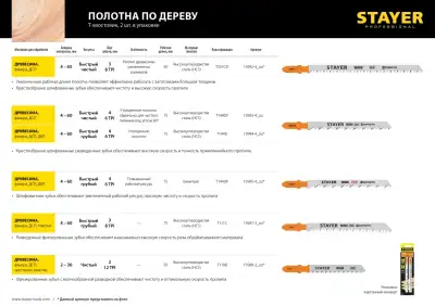 STAYER T144DP, полотна для эл/лобзика, HCS, по дереву, прямой рез, Т-хвостовик, шаг 4мм, 75мм, 2шт, STAYER Professional наличный и безналичный расчет