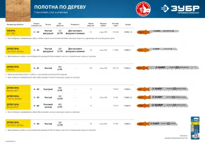 ЗУБР T101D, полотна для эл/лобзика, У8А, по дереву, Т-хвостовик, шаг 4мм, 75мм, 2шт. наличный и безналичный расчет