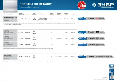 ЗУБР T118A, полотна для эл/лобзика, HSS, по металлу, Т-хвостовик, шаг 1,2мм, 50мм, 2шт. наличный и безналичный расчет