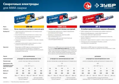 ЗУБР электрод сварочный МР-3 рутиловый, d 4.0 х 450 мм, 5 кг в коробке. наличный и безналичный расчет