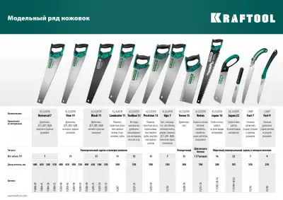 Ножовка для быстрого реза сырой древесины KRAFTOOL 250 мм CAMP Fast 9 наличный и безналичный расчет