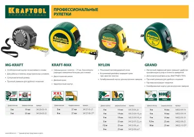 KRAFTOOL GRAND 8м / 25мм рулетка с ударостойким корпусом (ABS) и противоскользящим покрытием наличный и безналичный расчет