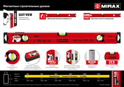 MIRAX 1500 мм магнитный строительный уровень наличный и безналичный расчет