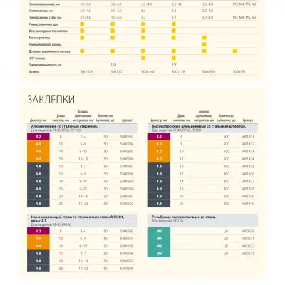 RAPID заклепка из алюминия d4.8x25мм, 50 шт наличный и безналичный расчет