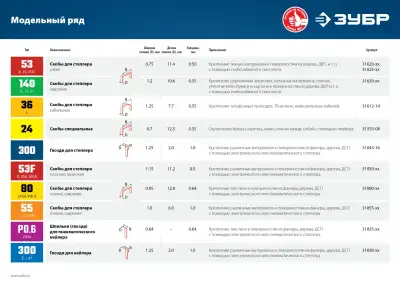 ЗУБР 25 мм скобы для степлера тонкие, широкие тип 55, 2500 шт наличный и безналичный расчет