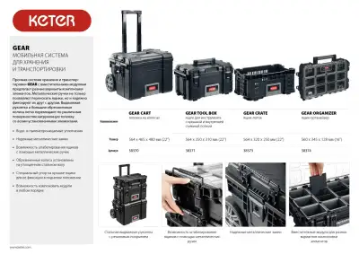 KETER Gear crate ящик-лоток, 22″ наличный и безналичный расчет