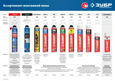 PRO 65 пена монтажная с увеличенным выходом, пистолетная, всесезонная, 850мл, SVS, ЗУБР наличный и безналичный расчет
