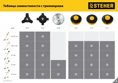 Нож для триммера TB-3 255 мм 3T STEHER наличный и безналичный расчет