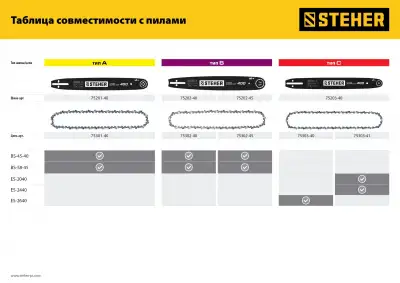STEHER type C шаг 3/8″ паз 1.3 мм 57 звеньев цепь для электропил наличный и безналичный расчет