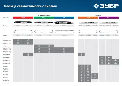 ЗУБР тип 1 шаг 3/8″ паз 1.3 мм 53 звена цепь для бензопил наличный и безналичный расчет