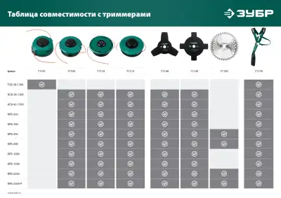 Катушка для триммера КТ-10 (М10Х1.25LH) ЗУБР наличный и безналичный расчет