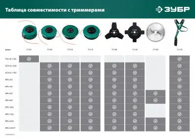 Нож для триммера НТТ-40 255 мм 40T ЗУБР наличный и безналичный расчет
