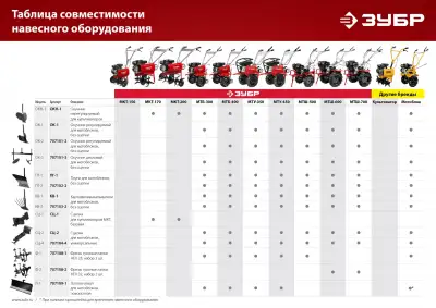 Окучник дисковый раздвижной для мотоблоков ЗУБР ОК-3, без сцепки наличный и безналичный расчет