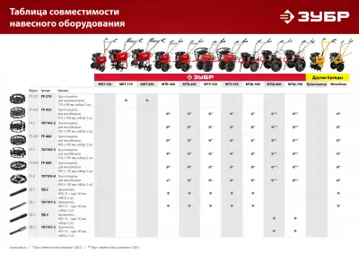 Удлинитель ЗУБР УД-2, HEX 23 - круг 30мм, 2 шт наличный и безналичный расчет