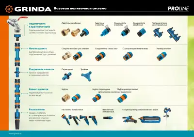 GRINDA PROLine TC-12, 1/2″, соединитель быстросъёмный для шланга, из ударопрочного пластика с TPR наличный и безналичный расчет