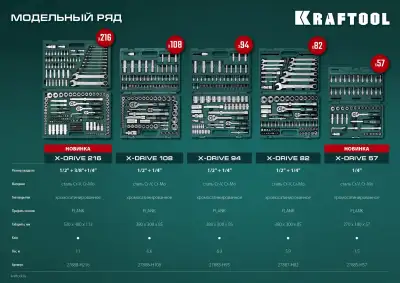 KRAFTOOL X-Drive 94, 94 предм., (1/2″+1/4″), универсальный набор инструмента (27883-H95) наличный и безналичный расчет