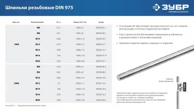 ЗУБР DIN 975, кл. пр. 6.8, М20 x 1000 мм, резьбовая шпилька, 1 шт, Профессионал (30336-20-1) наличный и безналичный расчет