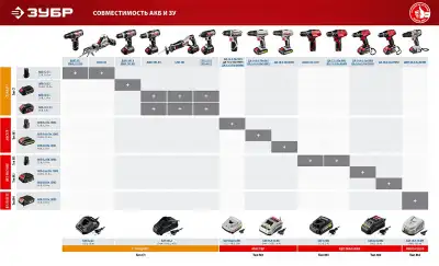 ЗУБР М1, 14.4 В, 1.5 А·ч, аккумуляторная батарея (АКБ-14.4-Ли 15М1) наличный и безналичный расчет