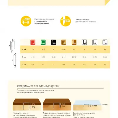 RAPID тип 73, 5000 шт, скоба для плайера (24890300) наличный и безналичный расчет