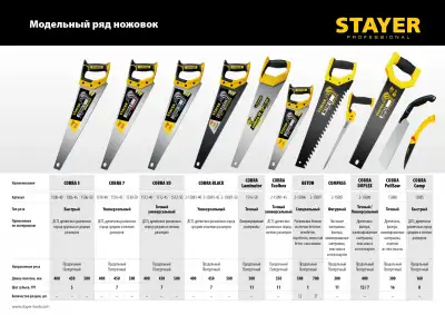STAYER Cobra Black, 450 мм, универсальная ножовка, Professional (2-15081-45) наличный и безналичный расчет
