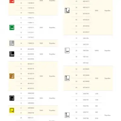 RAPID узкие, тип 606, 30 мм, 3600 шт, закаленные супертвердые гвозди (40303096) наличный и безналичный расчет